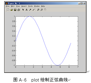 PLOT繪制曲線.png